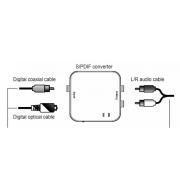 Digital-zu-Analog-Audio-Konverter S/PDIF-Box